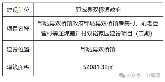 郓城这些压煤搬迁村,建设项目(二期)