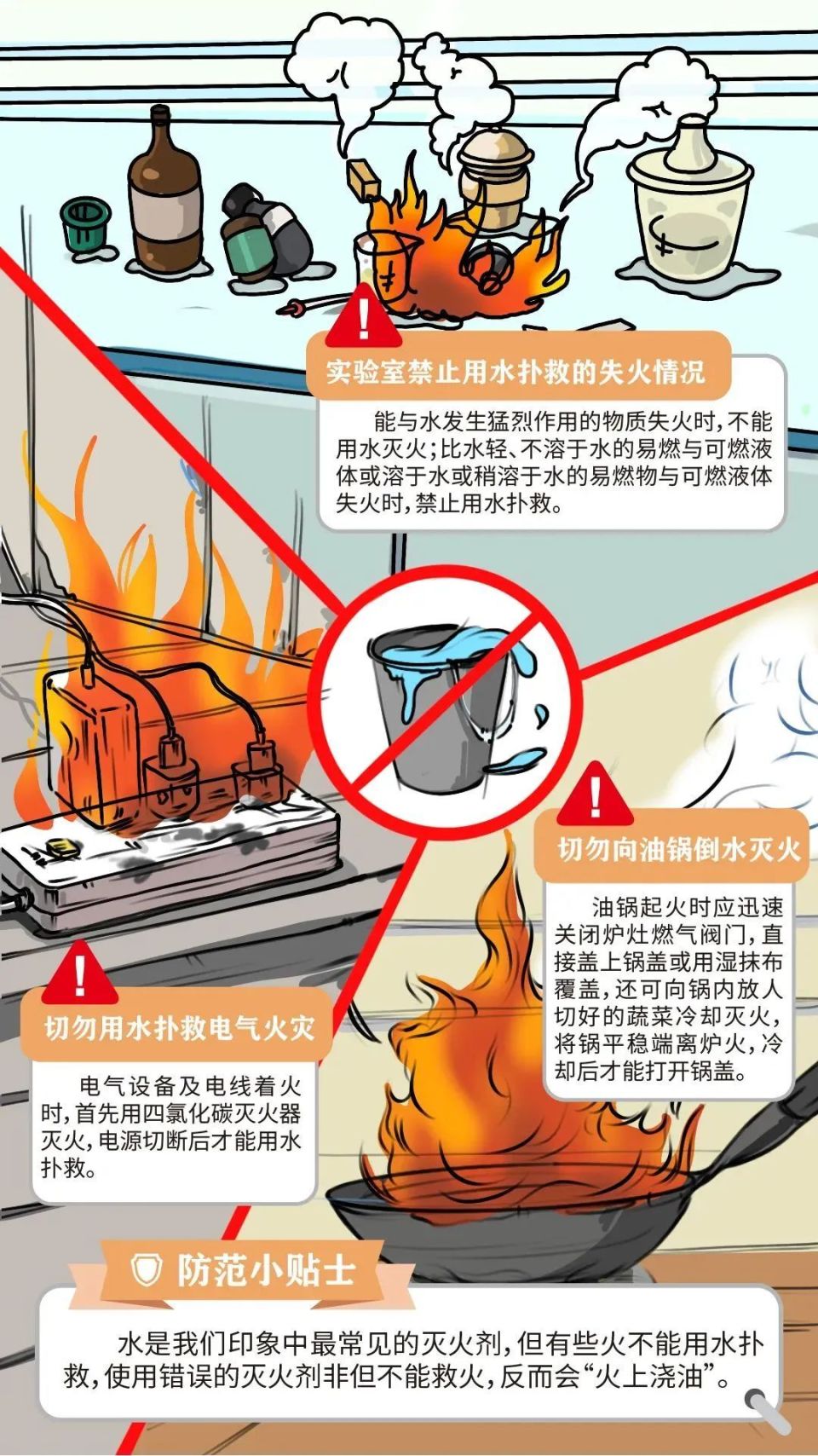 【安全生产月】生活中的这些消防安全知识,你都了解吗?