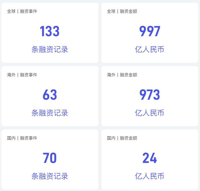 非凡产研:2024年11月全球AIGC投融资报告 · 原文图片 1