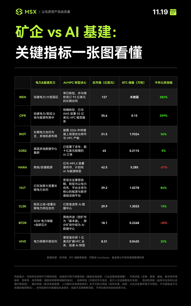 2025美股年鉴：高墙新耸，围栏坍塌，2026如何寻找新秩序的锚点？-腾讯新闻