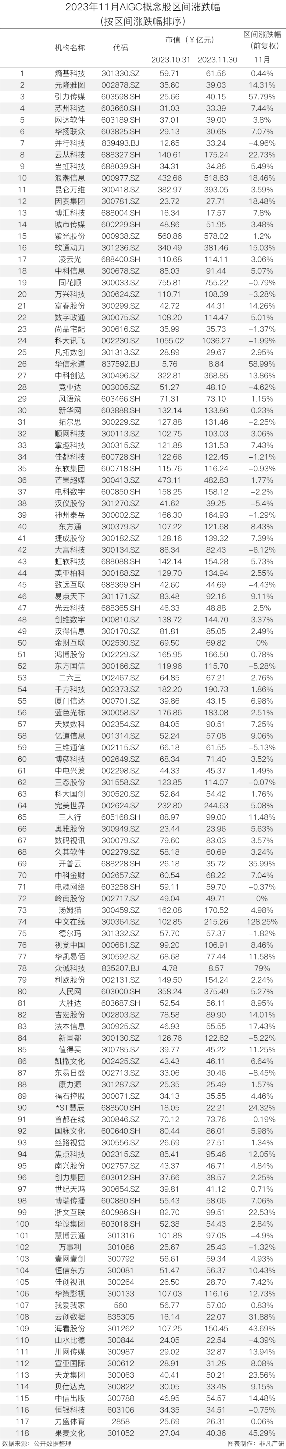 2023年11月全球AIGC行业月报 · 原文图片 3