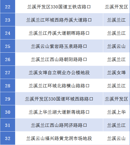 兰溪349个抓拍点位公布!_腾讯新闻