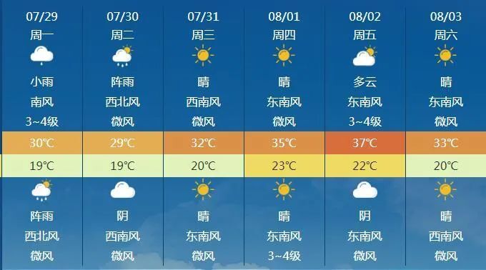 敖汉旗天气预报图片