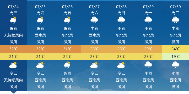 神农架天气图片