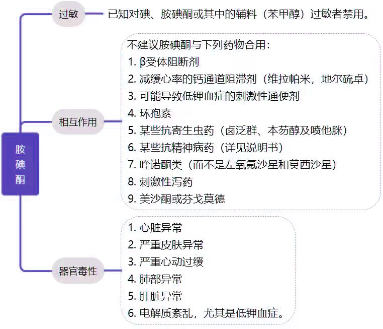 乌拉地尔用法用量图片