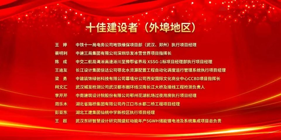 图4：十佳建设者(外埠地区)_副本.jpg