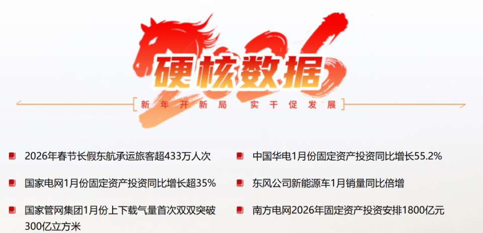 国资国企奋战新春“开门红”_腾讯新闻