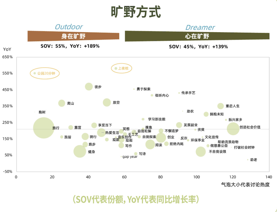 搞钱、去班味、终身学习等6大热议话题解析2024新趋势  第22张