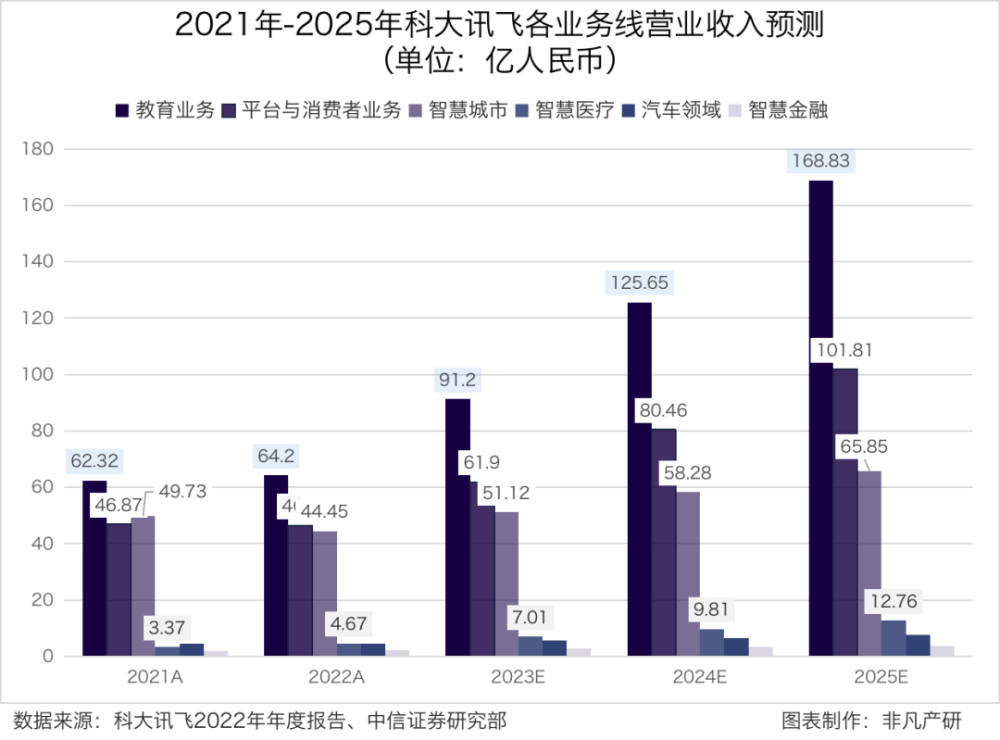 财报分析｜科大讯飞：大模型升级，进一步提高生态护城河 · 原文图片 13