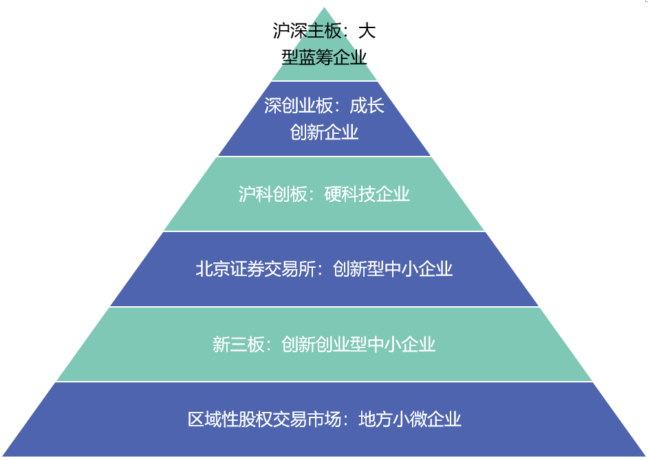 股票发行全面注册制下的资产评估_腾讯新闻