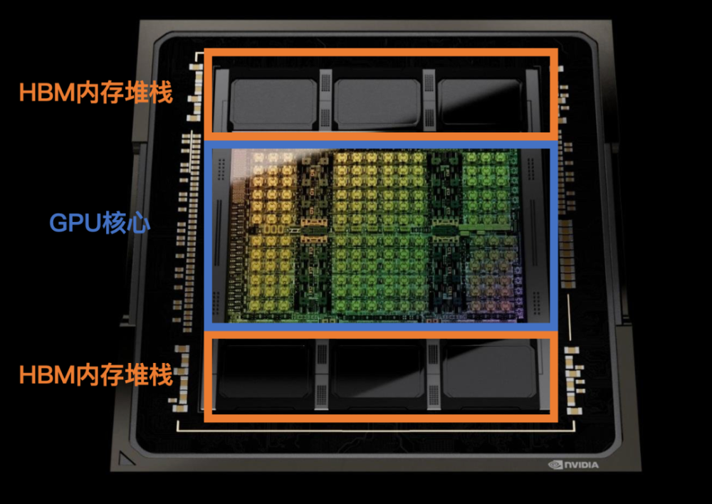 谁卡了英伟达的脖子？插图