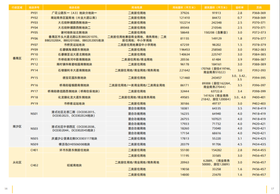 96宗，涉宅地供应增25%！2024年广州供地蓝皮书发布_腾讯新闻