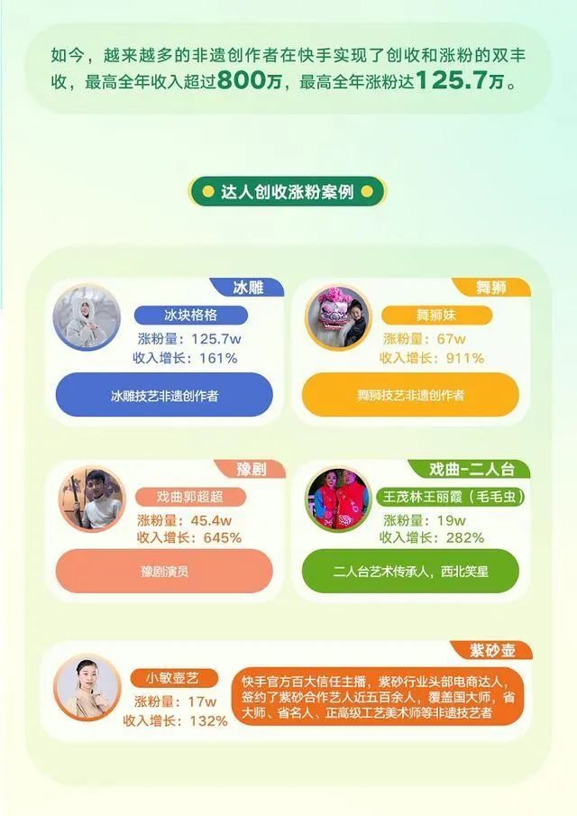 《2024快手非遗生态报告》发布