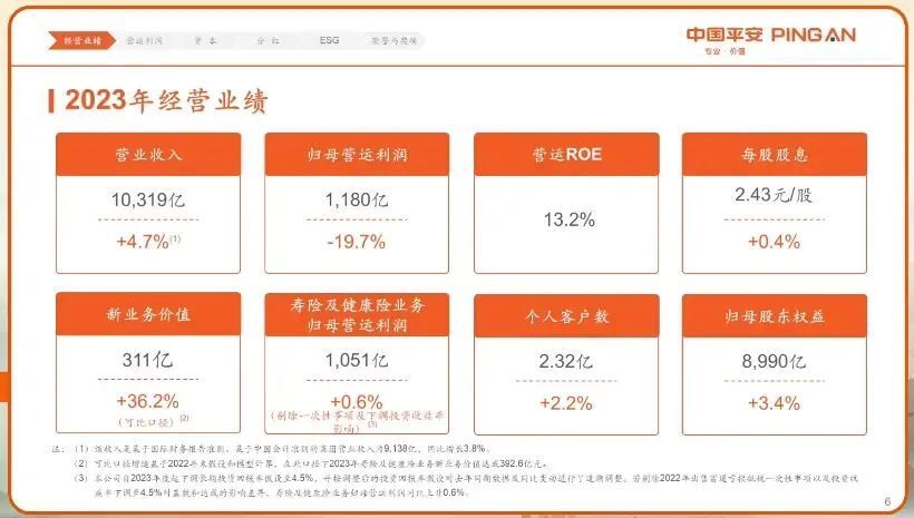 中国平安分红12年连涨 现金分红比例37%