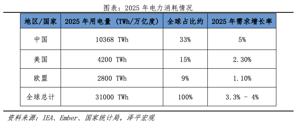 2026年AI时代全球能源产业迎来的六大战略性机遇，哪个好？