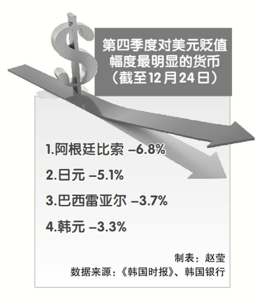 财经观察：触发“创伤记忆”，韩国走向“第三次外汇危机”？-腾讯新闻