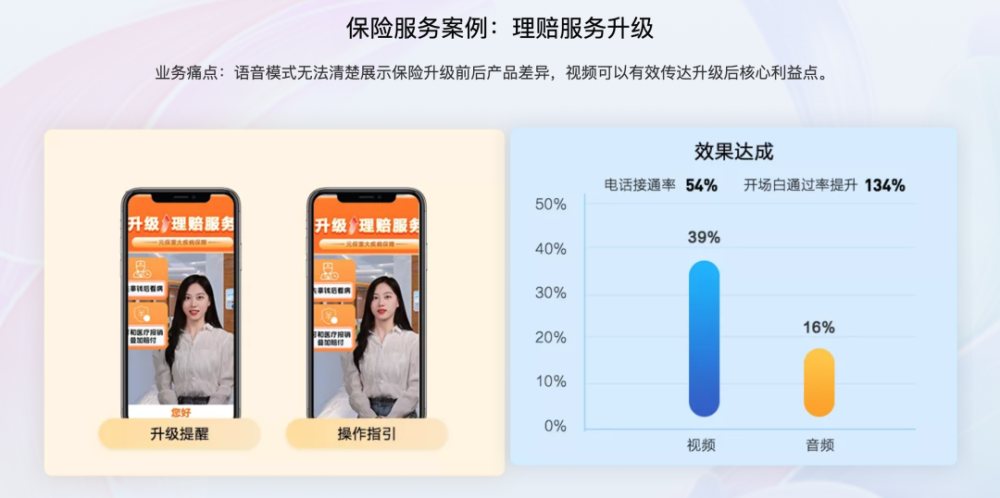 非凡访谈｜甜新科技CEO：5G+AI生成视频将提升未来电话屏幕交互的普及率 · 原文图片 3