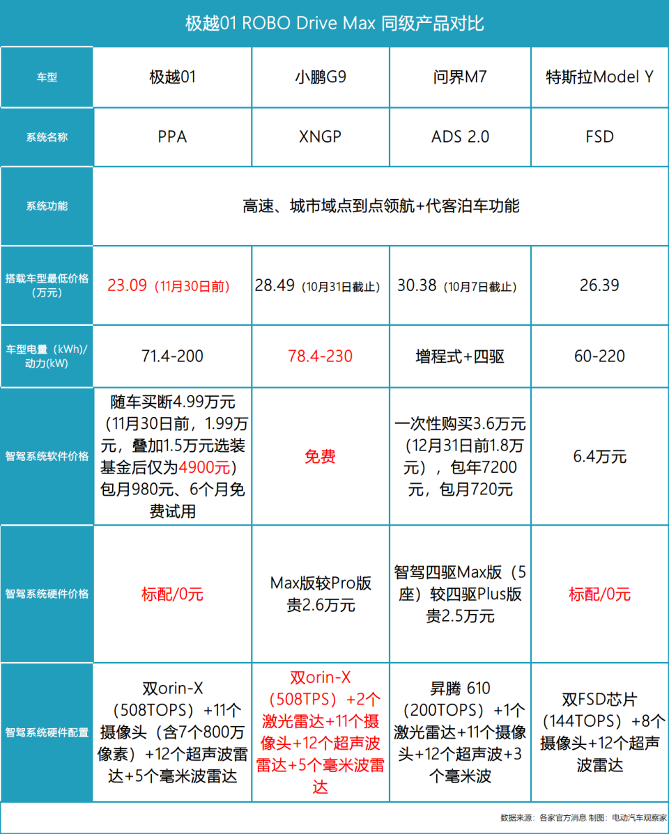 极越01贵不贵？_腾讯新闻