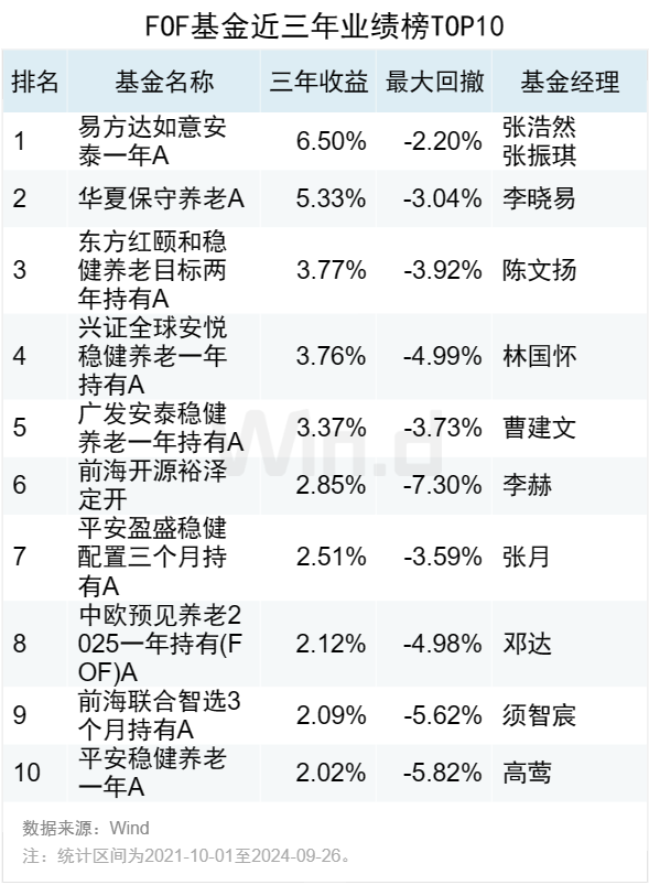 2024年前三季度公募基金中长期业绩榜发布