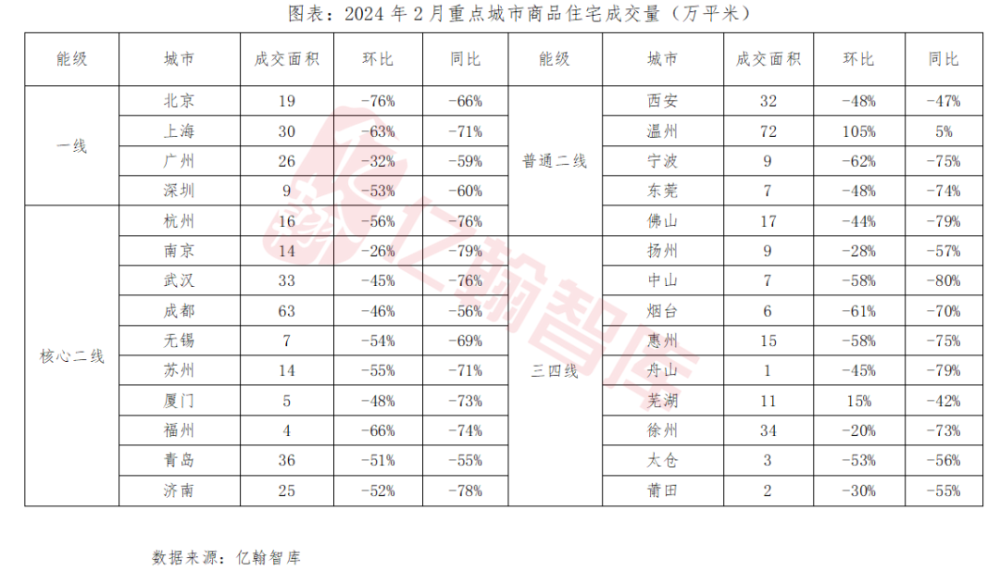 两会定调房地产，2024年政策或在三方面发力——2月房地产行业月报（第68期）-叭楼楼市分享网