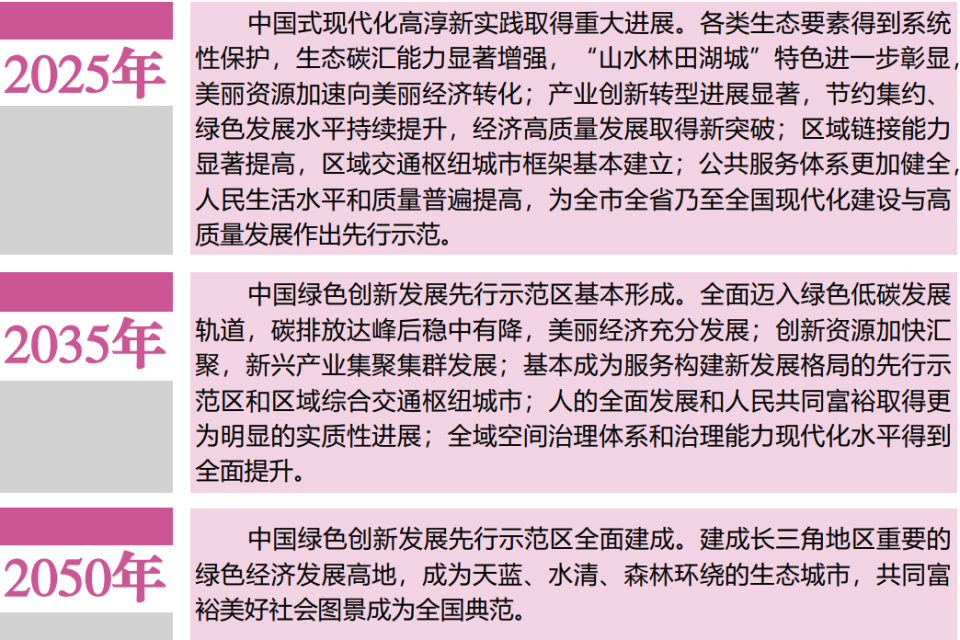 一条中运量＋三条高铁线路打造交通枢纽！高淳最新规划来了_腾讯新闻