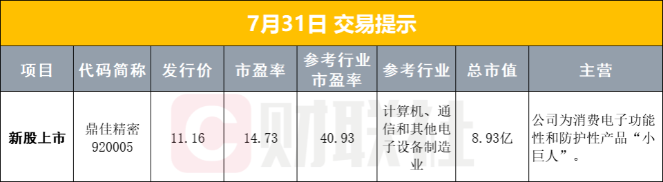 A股早盘利好利空：政治局会议定调下半年经济工作；宁德时代上半年业绩增33%