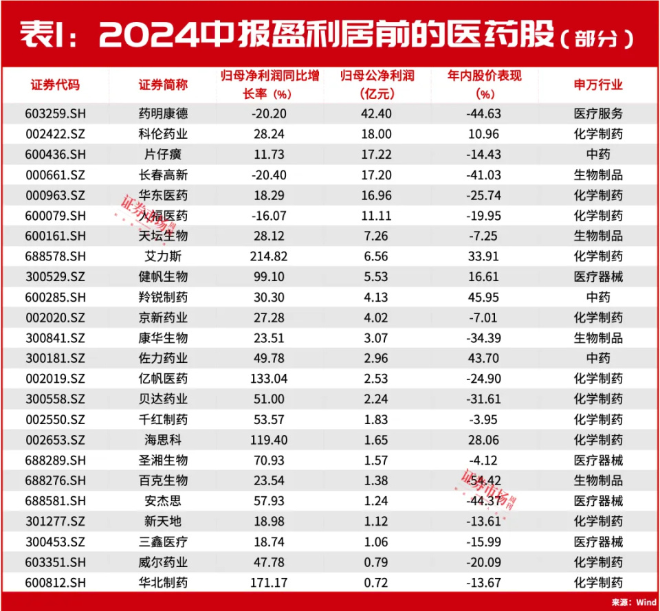 “吃定”千亿市值片仔癀，“扫地僧”王富济时隔八年罕见再出手_腾讯新闻