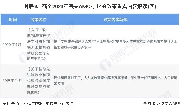 预见2023：《2023年中国AIGC产业全景图谱》(附市场供需情况 、竞争格局和发展前景等)插图8