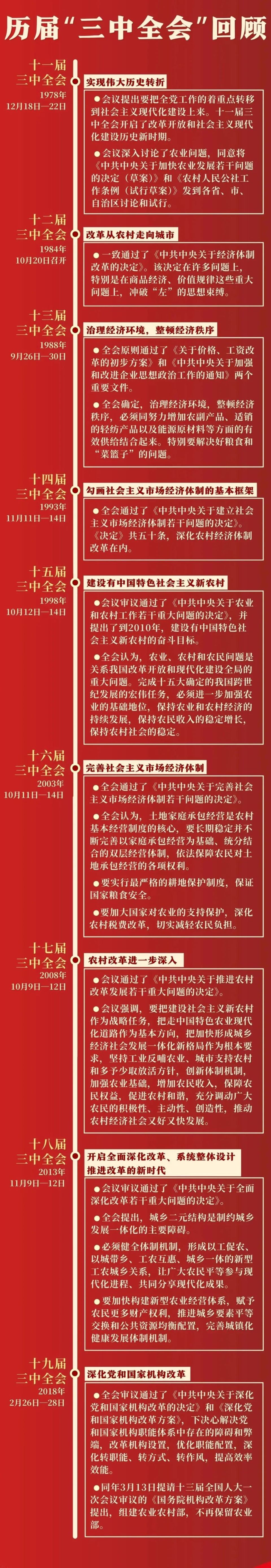 十二届三中全会图片图片