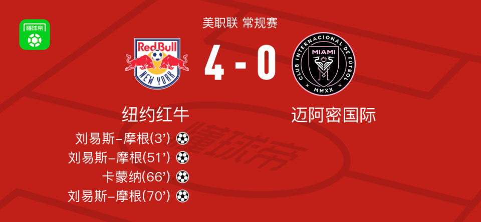 纽约红牛40大胜迈阿密国际刘易斯摩根帽子戏法卡蒙纳破门