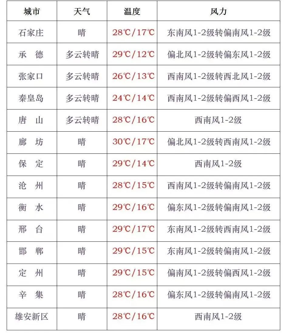 你早,河北|《庆余年2》遇到张家口;聘任制公务员会成