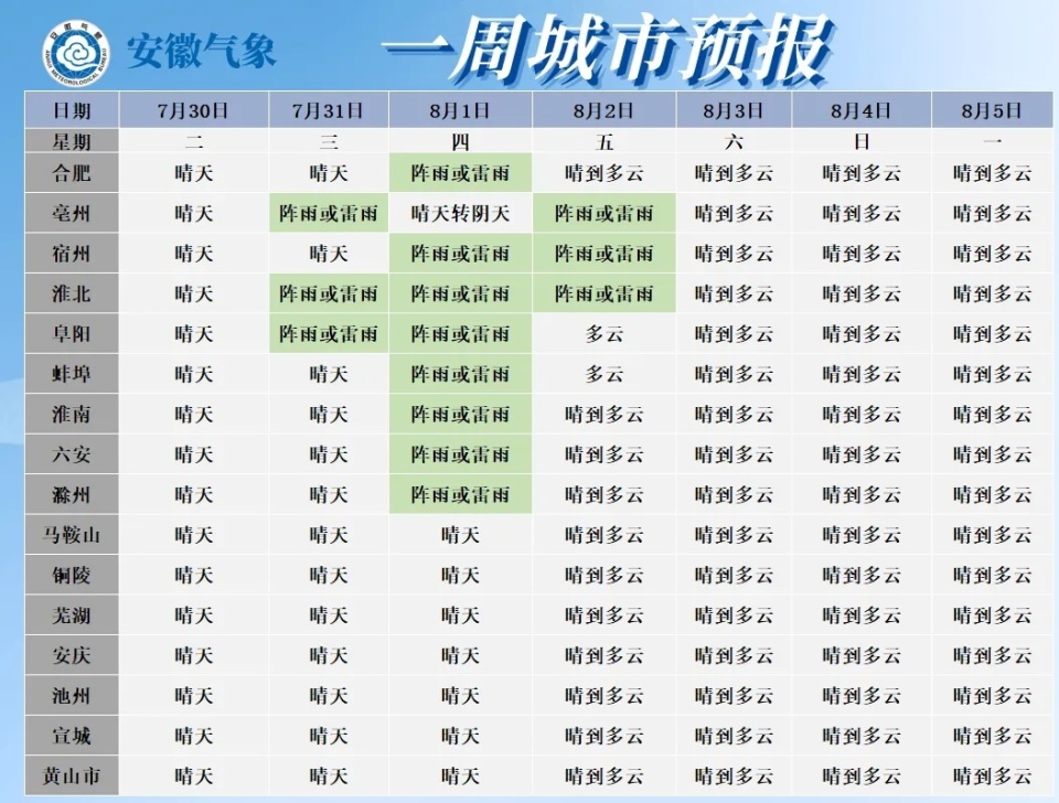 肥西天气图片