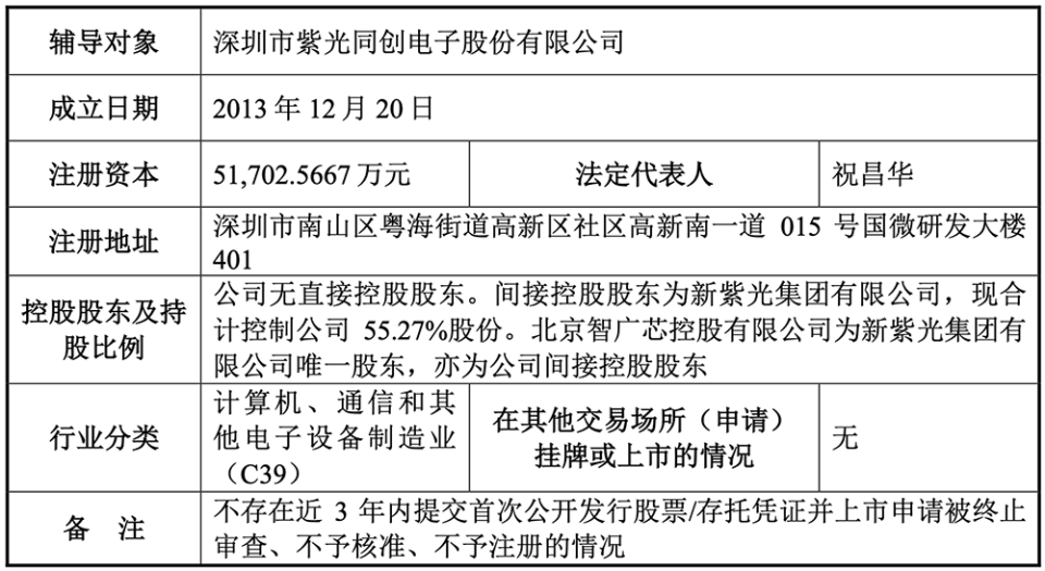 包含fpga芯片国产龙头市值九亿元的词条
