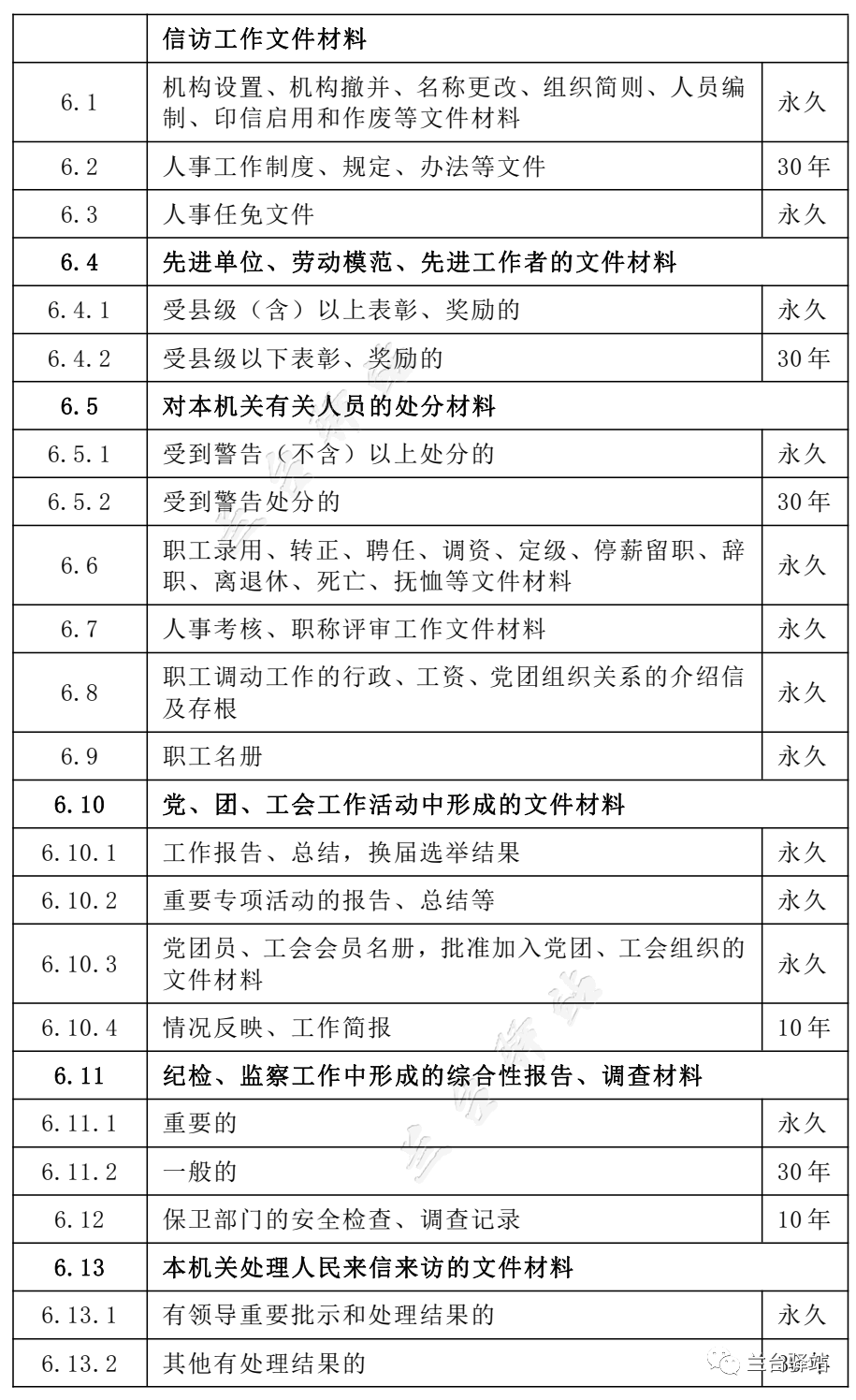 三合一制度模板！档案分类方案、文件材料归档范围和档案保管期限表三合一制度_腾讯新闻