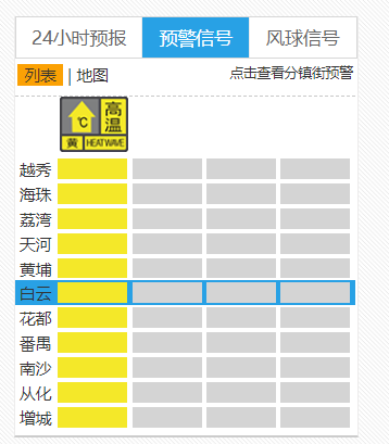 你好,老"熟人"97就要接受「sunny哥」的烤验广州人一大早全市高温