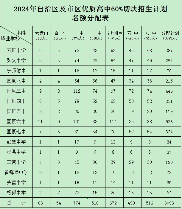 固原酒店排名图片