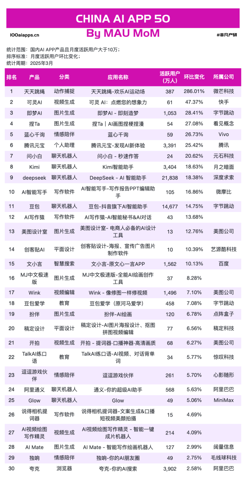 AI应用PMF已成，但战争才刚刚开始​ · 原文图片 20