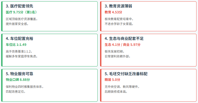 保利大国璟未来之城测评：央企地铁改善盘的“强通达、弱配套”样本_腾讯新闻