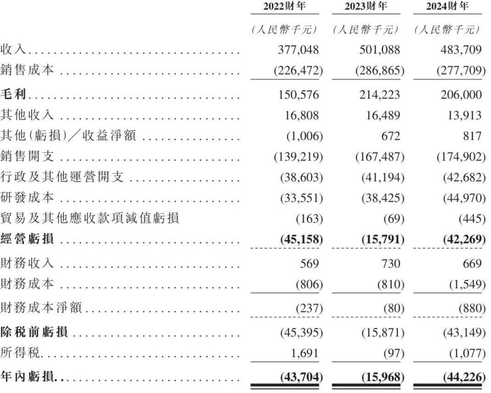 普爱医疗 怎么样第二大，国产影像公司IPO大进展_https://www.jmylbn.com_新闻资讯_第5张