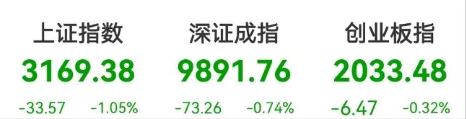 A股失守3200点！分化行情下的布局机会在哪里？_腾讯新闻