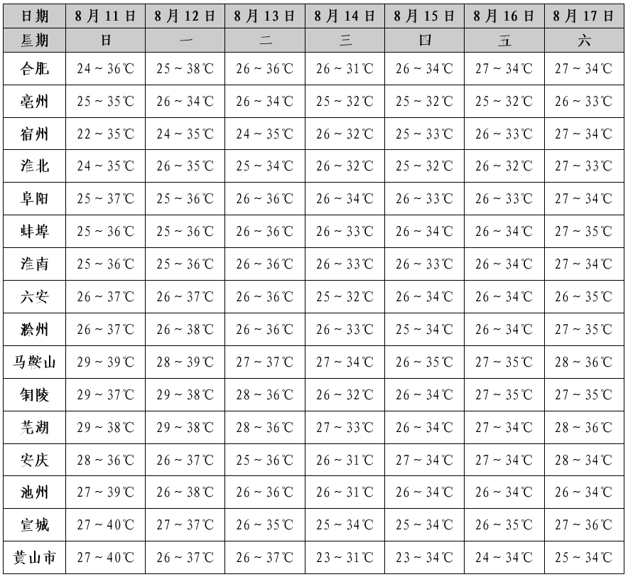安徽省合肥市蜀山区天气预报