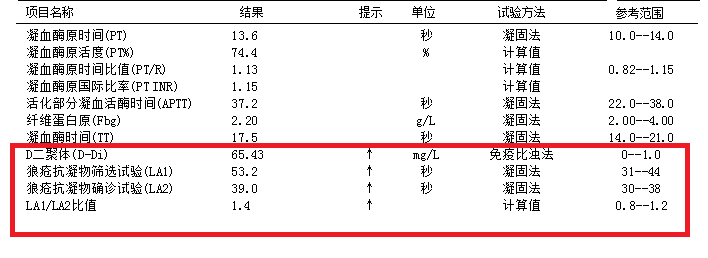 無症狀d-2聚體持續增高背後的原因是?