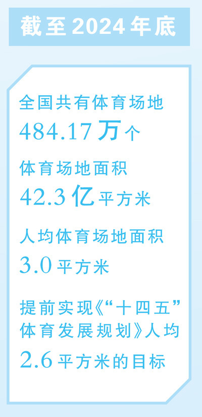 全民健身事业蓬勃发展