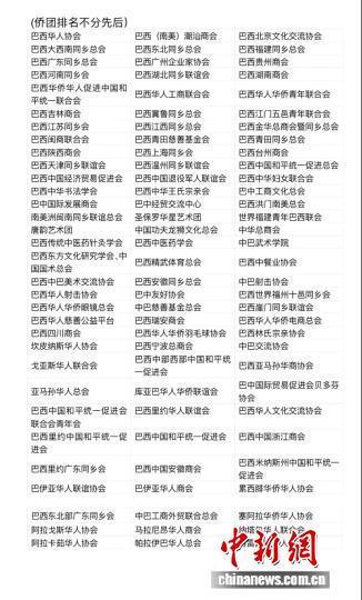 巴西侨界发布声明纪念抗战胜利80周年，致以崇高敬意