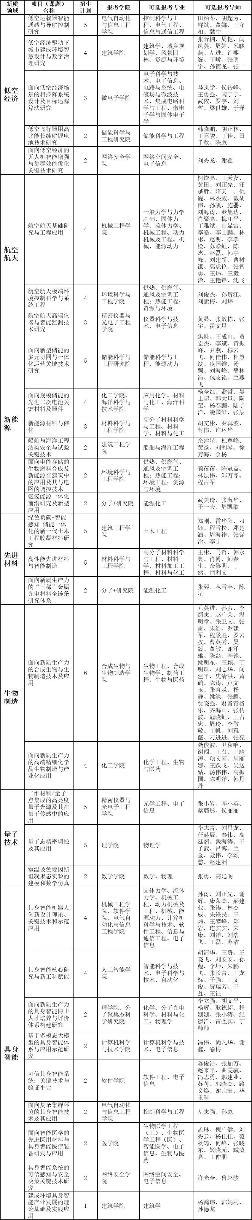 全新！天津大学2026年新质生产力专项博士招生简章_腾讯新闻