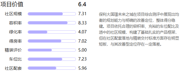 保利大国璟未来之城测评：央企地铁改善盘的“强通达、弱配套”样本_腾讯新闻