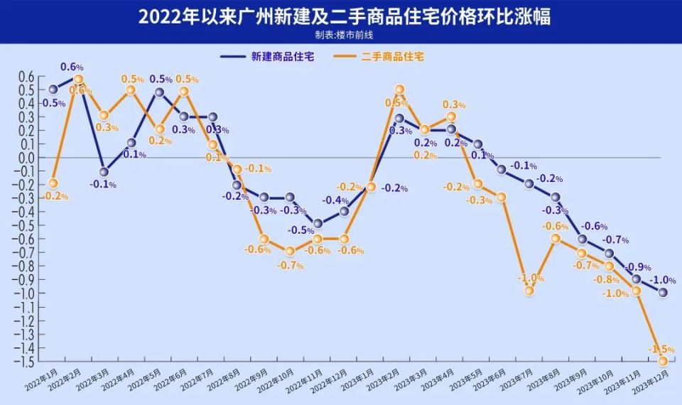 大家房价都在跌，为啥番禺就能成为“显眼包”？_腾讯新闻