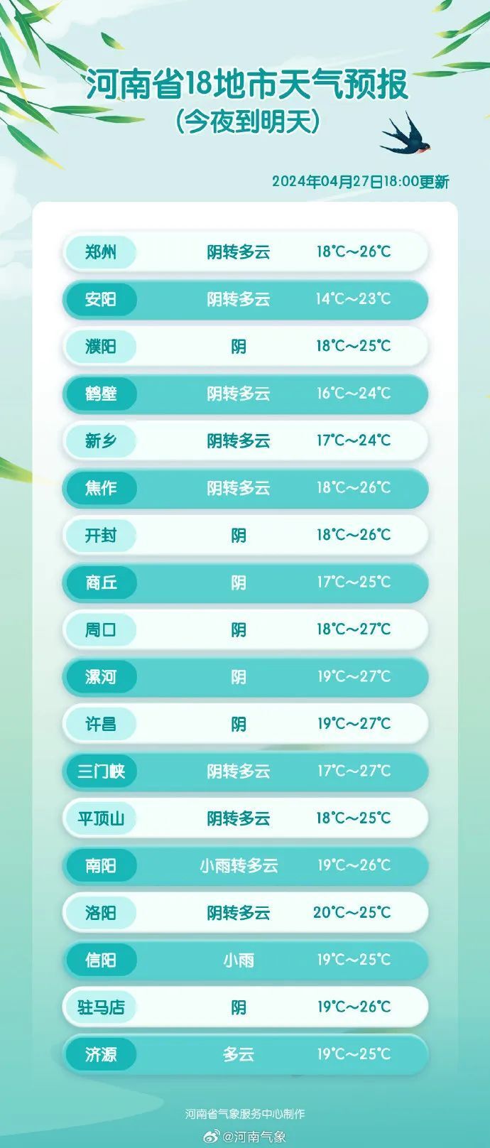 部分县市有阵雨,雷阵雨,局地伴有雷暴大风,短时强降水等强对流天气