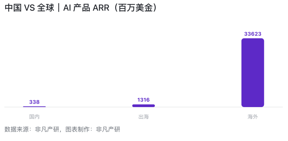 高盛“打闷包”说全球AI应用收入300亿美金，我们“开源了”整个名单｜AI百强榜 · 原文图片 3