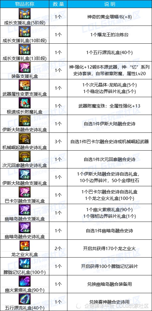 dnf杂谈:奇迹缝纫机携神兽装扮回归,登录即领黄金转职